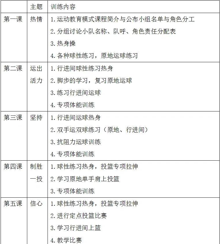 篮球培训训练计划方案